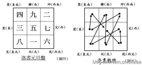 什麼是飛星|【飛星是什麼】飛星是什麼？從九宮飛星圖解開風水玄機